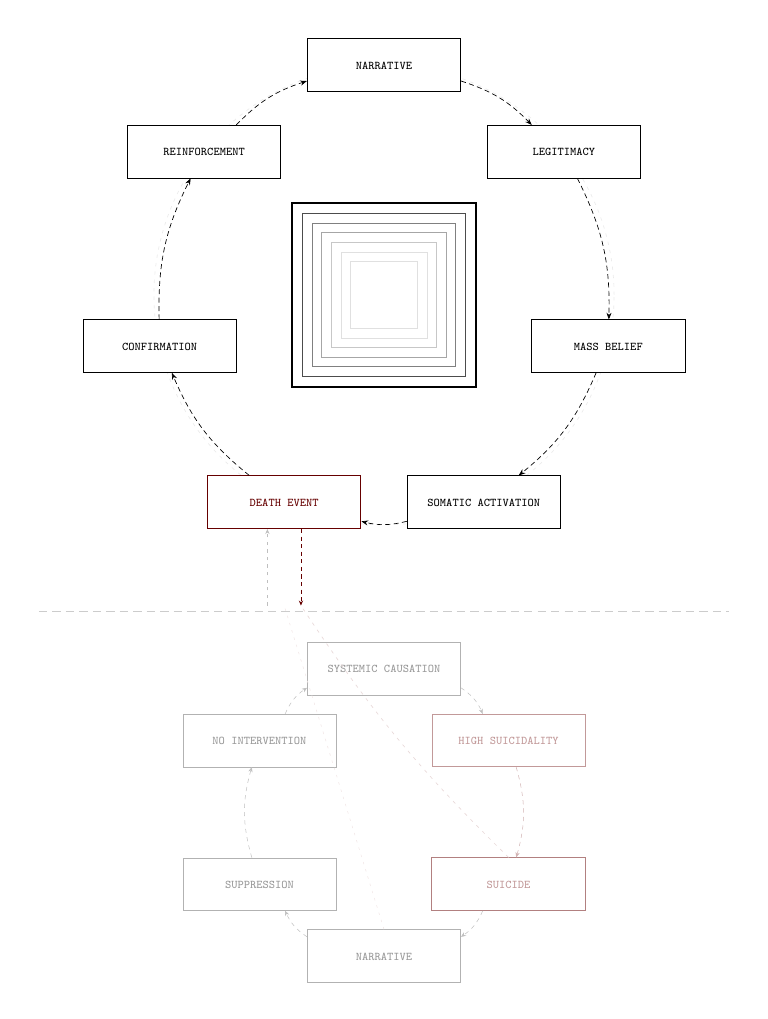 Dual Channel Architecture of Visible and
                            Invisible Thoughtform Belief System
                            loop, Matt Congdon, 2020