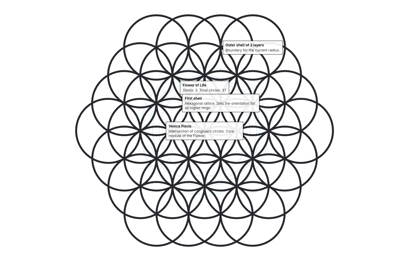 Sacred Geometry Renderer - Flower of Life